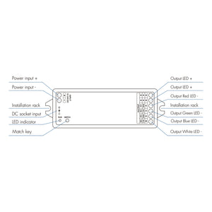 Controlador Monocolor / CCT/ RGB/ RGBW 12-24V DC - 4 canales - 4A/canal - RF 2.4GHz - Skydance (3)