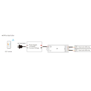 Controlador Monocolor / CCT/ RGB/ RGBW 12-24V DC - 4 canales - 4A/canal - RF 2.4GHz - Skydance (5)