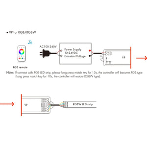 Controlador Monocolor / CCT/ RGB/ RGBW 12-24V DC - 4 canales - 4A/canal - RF 2.4GHz - Skydance - Barcelona Led-Control y regulación
