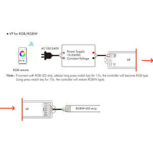 Controlador Monocolor / CCT/ RGB/ RGBW 12-24V DC - 4 canales - 4A/canal - RF 2.4GHz - Skydance (7)
