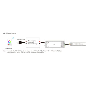 Controlador Monocolor / CCT/ RGB/ RGBW 12-24V DC - 4 canales - 4A/canal - RF 2.4GHz - Skydance - Barcelona Led-Control y regulación