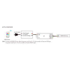 Controlador Monocolor / CCT/ RGB/ RGBW 12-24V DC - 4 canales - 4A/canal - RF 2.4GHz - Skydance (8)