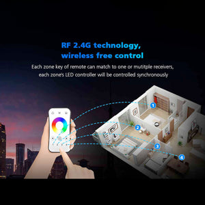 Mando a distancia LED RGB / RGBW - 4 zonas - SK-R8 - Skydance (3)