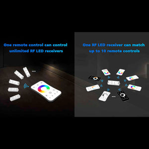 Mando a distancia LED RGB / RGBW - 4 zonas - SK-R8 - Skydance (5)