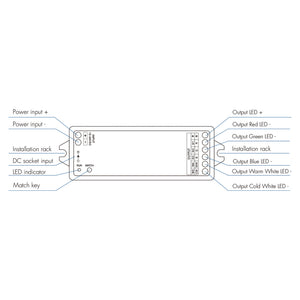 Controlador RGB + CCT 12-24V DC - 5 canales - 3A/canal - RF 2.4GHz - Skydance (6)