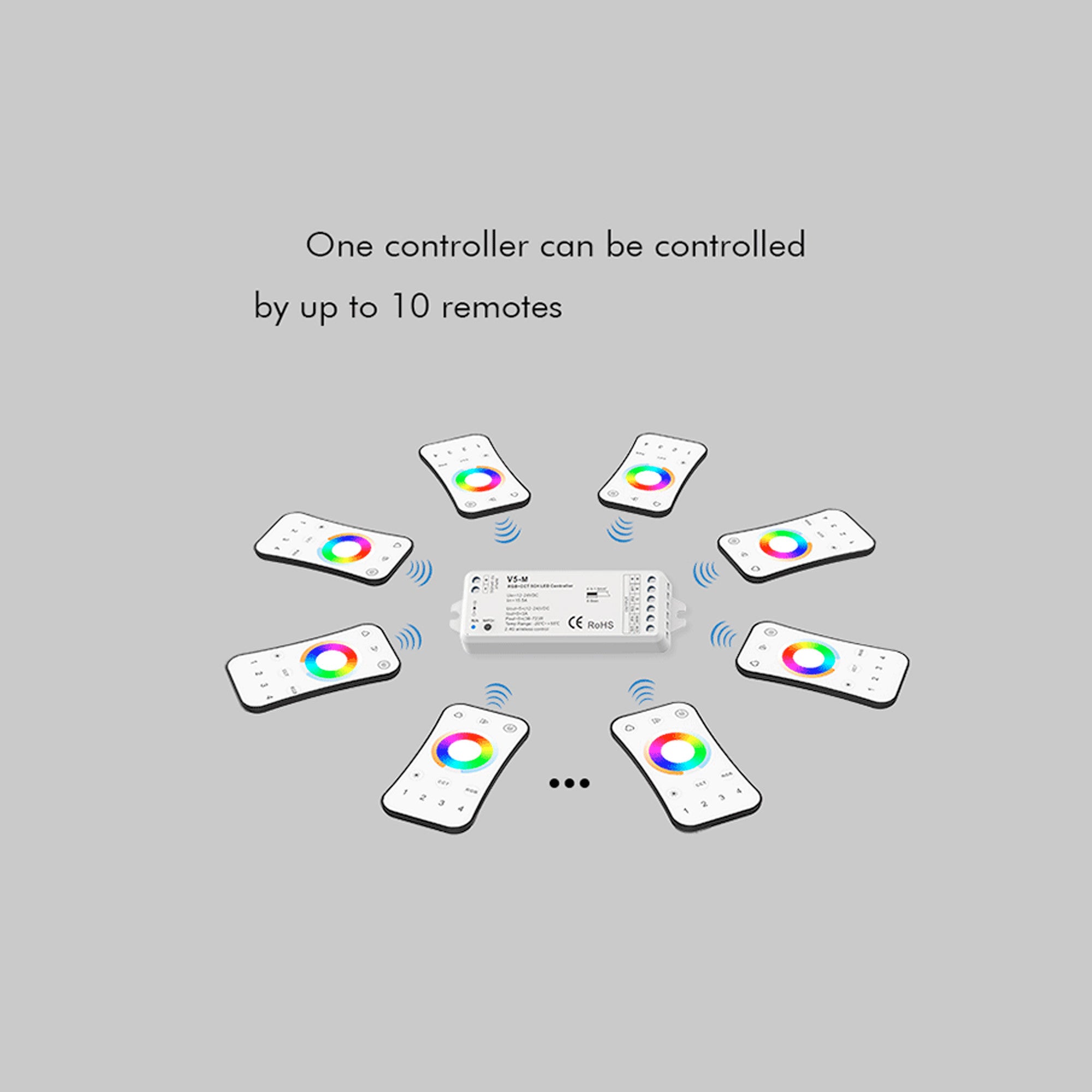 Controlador RGB + CCT 12-24V DC - 5 canales - 3A/canal - RF 2.4GHz - Skydance (1)