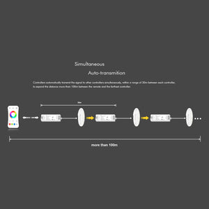 Controlador RGB + CCT 12-24V DC - 5 canales - 3A/canal - RF 2.4GHz - Skydance (10)