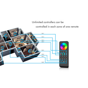 Controlador Monocolor / CCT/ RGB / RGBW 12-48V DC - 4 canales - RF 2.4GHz - Skydance (3)