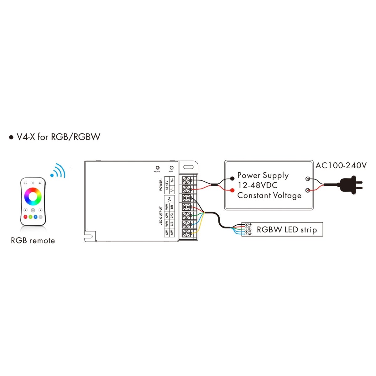 Controlador Monocolor / CCT/ RGB / RGBW 12-48V DC - 4 canales - RF 2.4GHz - Skydance - Barcelona Led-Control y regulación