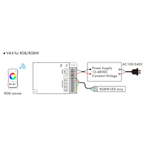 Controlador Monocolor / CCT/ RGB / RGBW 12-48V DC - 4 canales - RF 2.4GHz - Skydance (1)