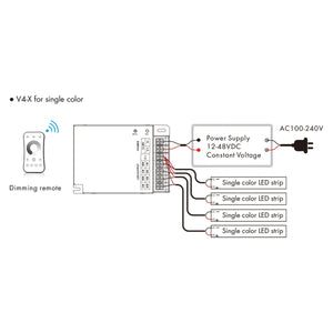 Controlador Monocolor / CCT/ RGB / RGBW 12-48V DC - 4 canales - RF 2.4GHz - Skydance - Barcelona Led-Control y regulación