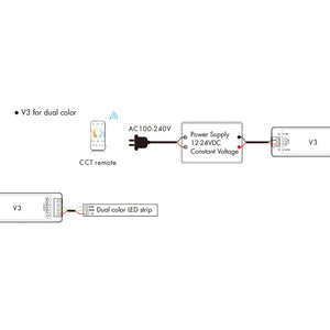 Controlador Monocolor / CCT / RGB 12-24V DC - 3 canales - 4A/canal - RF 2.4GHz - Skydance (2)