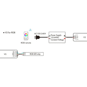 Controlador Monocolor / CCT / RGB 12-24V DC - 3 canales - 4A/canal - RF 2.4GHz - Skydance - Barcelona Led-Control y regulación