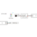 Single Color / CCT / RGB Controller 12-24V DC - 3 channels - 4A/channel - RF 2.4GHz - Skydance 4
