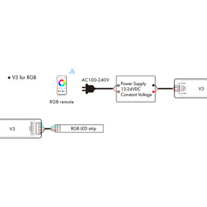Controlador Monocolor / CCT / RGB 12-24V DC - 3 canales - 4A/canal - RF 2.4GHz - Skydance (3)