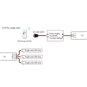 Controlador Monocolor / CCT / RGB 12-24V DC - 3 canales - 4A/canal - RF 2.4GHz - Skydance (4)