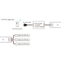 Single Color / CCT / RGB Controller 12-24V DC - 3 channels - 4A/channel - RF 2.4GHz - Skydance 5