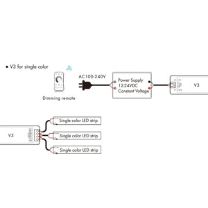 Controlador Monocolor / CCT / RGB 12-24V DC - 3 canales - 4A/canal - RF 2.4GHz - Skydance - Barcelona Led-Control y regulación
