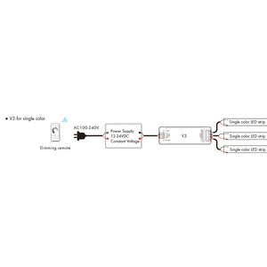 Controlador Monocolor / CCT / RGB 12-24V DC - 3 canales - 4A/canal - RF 2.4GHz - Skydance (5)