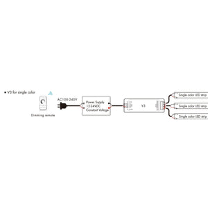 Controlador Monocolor / CCT / RGB 12-24V DC - 3 canales - 4A/canal - RF 2.4GHz - Skydance - Barcelona Led-Control y regulación