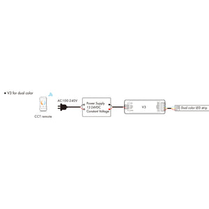 Controlador Monocolor / CCT / RGB 12-24V DC - 3 canales - 4A/canal - RF 2.4GHz - Skydance (6)
