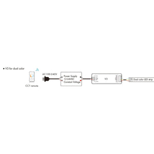 Controlador Monocolor / CCT / RGB 12-24V DC - 3 canales - 4A/canal - RF 2.4GHz - Skydance (6)