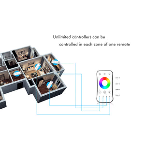 Controlador Monocolor / CCT / RGB 12-24V DC - 3 canales - 4A/canal - RF 2.4GHz - Skydance (12)