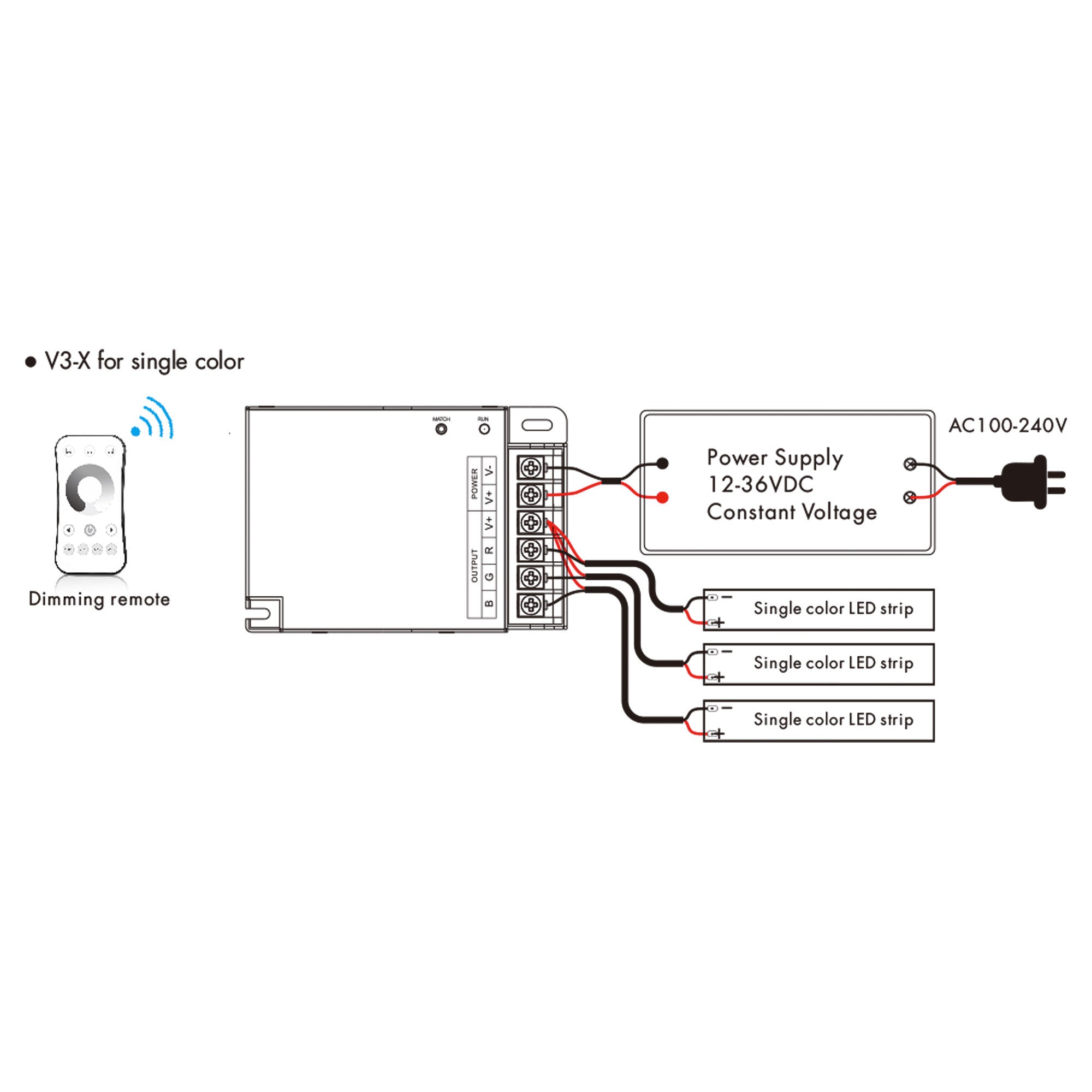 Controlador Monocolor / CCT / RGB 12-36V DC - 3 canales - 10A/canal - RF 2.4GHz - Skydance (1)