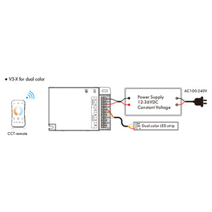 Controlador Monocolor / CCT / RGB 12-36V DC - 3 canales - 10A/canal - RF 2.4GHz - Skydance (3)
