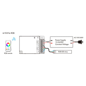 Controlador Monocolor / CCT / RGB 12-36V DC - 3 canales - 10A/canal - RF 2.4GHz - Skydance (4)