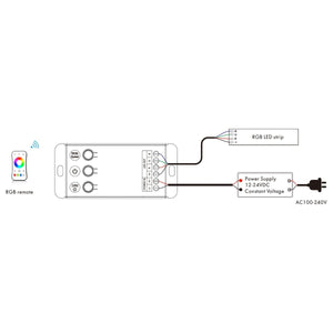 Controlador RGB 12-24V DC - 3 canales - Control por botones y RF 2.4GHz - Skydance - Barcelona Led-Control y regulación