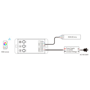 Controlador RGB 12-24V DC - 3 canales - Control por botones y RF 2.4GHz - Skydance (2)