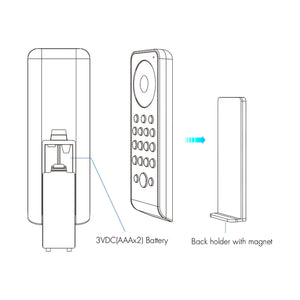Mando a distancia LED monocolor / CCT / RGB / RGBW / RGB + CCT - 8 zonas / 8 escenas - SK-RS10 - Skydance (1)