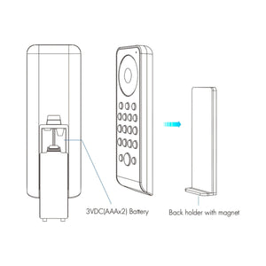 Mando a distancia LED RGB / RGBW - 8 zonas / 2 escenas - SK-RS8 - Skydance - Barcelona Led-Control y regulación