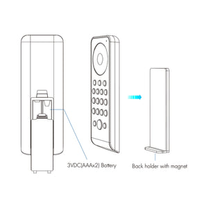Mando a distancia LED RGB / RGBW - 8 zonas / 2 escenas - SK-RS8 - Skydance (2)