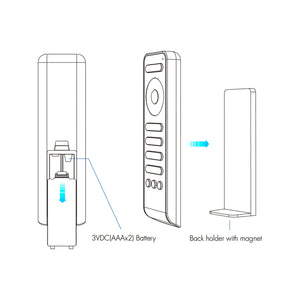 Mando a distancia LED monocolor / CCT - 4 zonas / 3 escenas - SK-RS2 - Skydance (1)