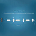 Single color/CCT LED remote control - 4 zones / 3 scenes - SK-RS2 - Skydance 3