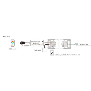 Controlador Monocolor / CCT / RGB / RGBW / RGB + CCT 12-48V DC - 5 en 1 - RF 2.4GHz - PUSH dimmer - Skydance (4)