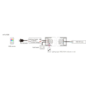 Controlador Monocolor / CCT / RGB / RGBW / RGB + CCT 12-48V DC - 5 en 1 - RF 2.4GHz - PUSH dimmer - Skydance - Barcelona Led-Control y regulación