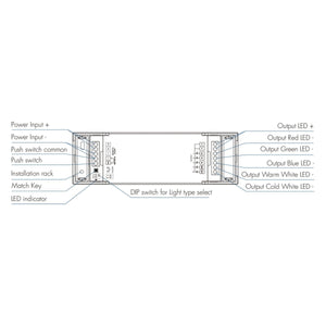 Controlador Monocolor / CCT / RGB / RGBW / RGB + CCT 12-48V DC - 5 en 1 - RF 2.4GHz - PUSH dimmer - Skydance (1)