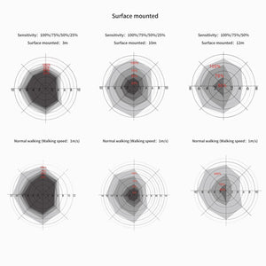 Campana LED UFO industrial 150W - CCT - Con sensor de movimiento - 170lm/W - Driver LIFUD - IP65 - 5 años garantía (17)