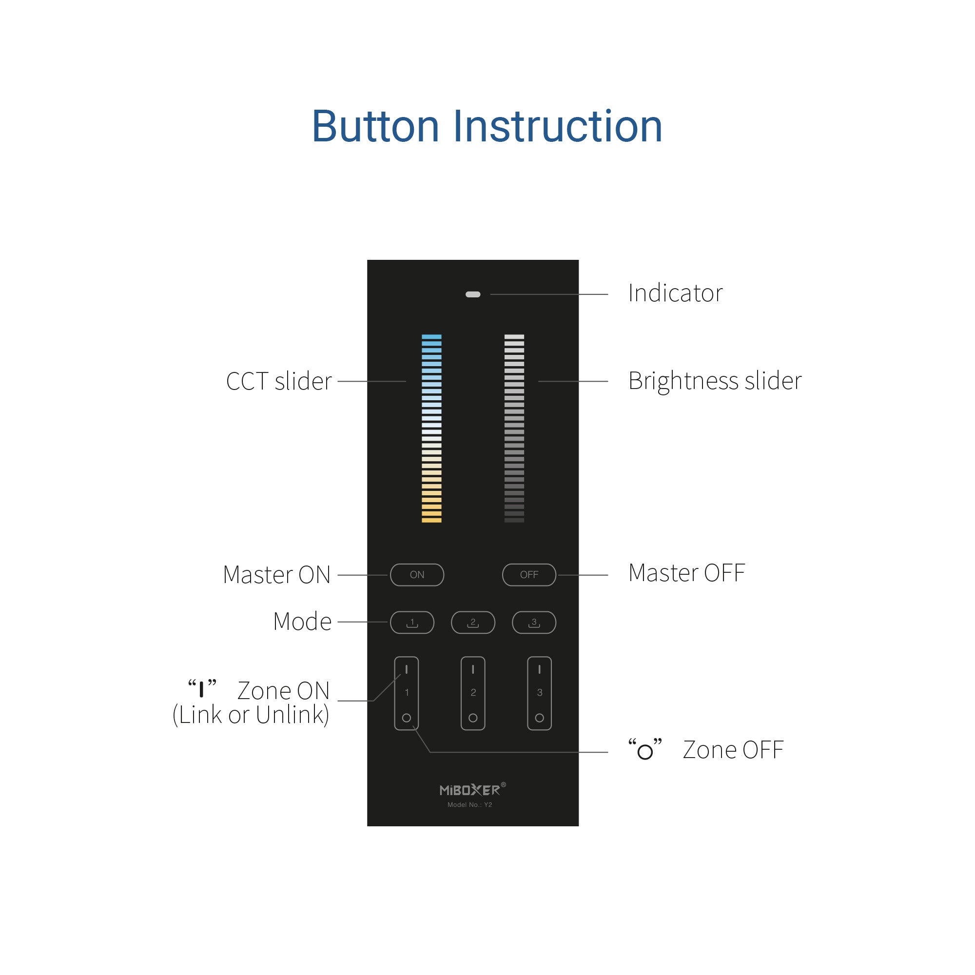 Mando a distancia RF vertical - CCT - 3 Zonas - RF 2.4Ghz - Mi Light (1)