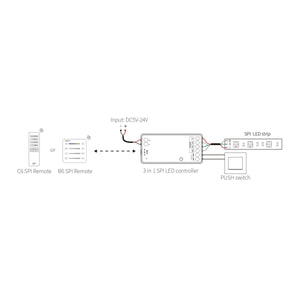 Controlador para tiras LED SPI / IC - Monocolor - RGB - RGBW - 5/24V DC - 2.4GHz - Mi Boxer - Barcelona Led-Control y regulación