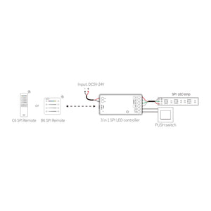 Controlador para tiras LED SPI / IC - Monocolor - RGB - RGBW - 5/24V DC - 2.4GHz - Mi Boxer (2)