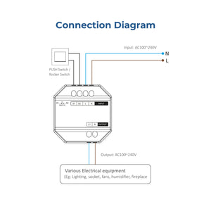Interruptor inteligente / Smart switch - WiFi + 2.4GHz - Mi Boxer - WL-SW1 (1)