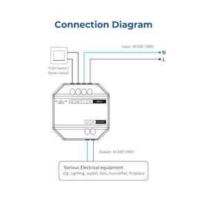 Interruptor inteligente / Smart switch - WiFi + 2.4GHz - Mi Boxer - WL-SW1 (1)