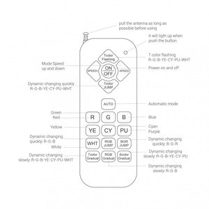 Foco LED sumergible para piscina - 12V AC - 3W - IP68 - Ø94mm (39)
