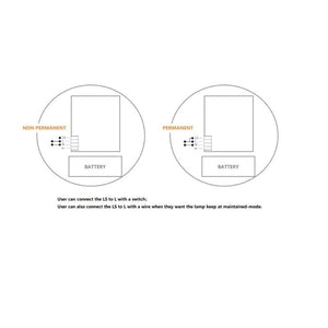 Luz de Emergencia y Permanente LED para superficie 150lm 2,5W - 3 horas IP20 (6)