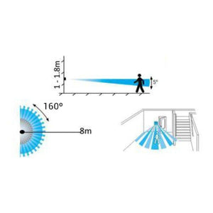 Sensor de movimiento PIR de pared redondo 160º - Barcelona Led-