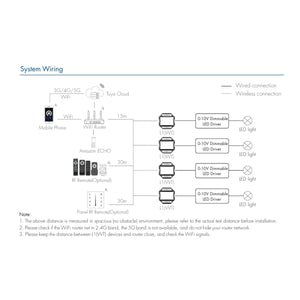 Controlador MINI 0/1-10V - WiFi+RF - PUSH Dim - 100-240V AC - TUYA - Skydance - Barcelona Led-Control y regulación